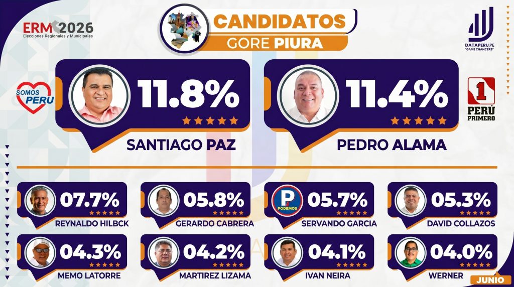 PEDRO PUEBLO: LA VERDADERA ENCUESTA