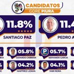PEDRO PUEBLO: LA VERDADERA ENCUESTA